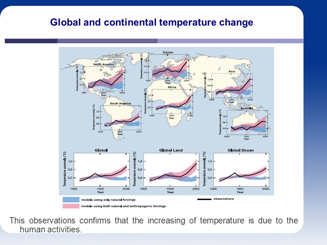 Global and continental temperature change This observations confirms that the increasing of temperature is due to the human activities.