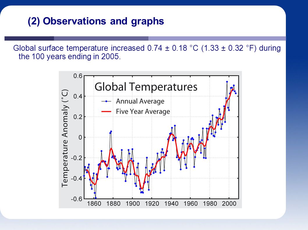 (2) Observations and graphs Global surface temperature increased 0.74 ± 0.18 °C (1.33 ± 0.32 °F) during the 100 years ending in 2005.