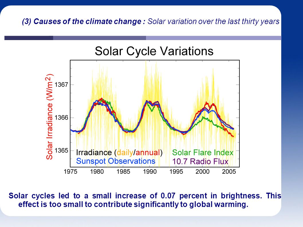 (3) Causes of the climate change : Solar variation over the last thirty years Solar cycles led to a small increase of 0.07 percent in brightness.