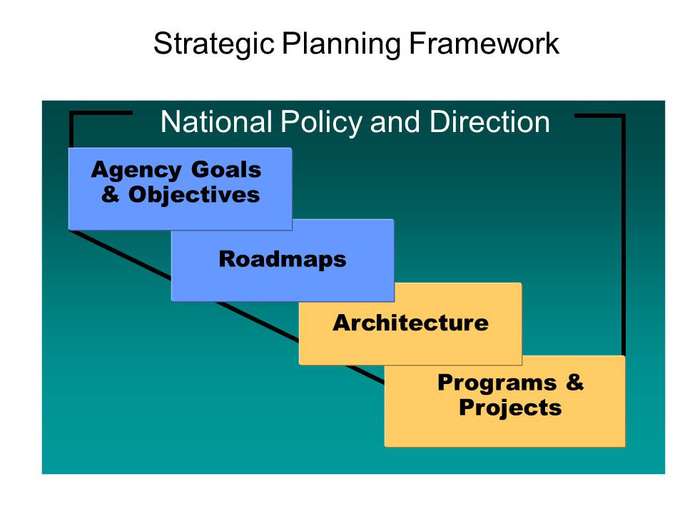strategic planning framework