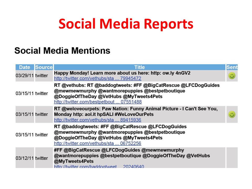 Social Media Reports