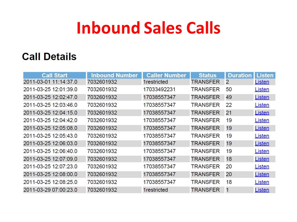 Inbound Sales Calls