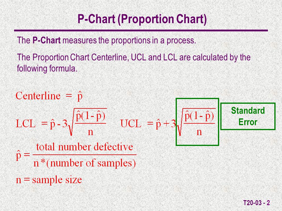 T T20-03 P Chart Control Limit Calculations Purpose Allows the analyst to calculate the proportion P-Chart 3-sigma control limits.