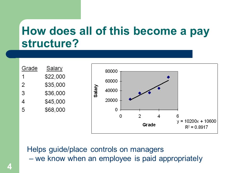 pay decision case study Case settled for $45 million (75% back pay and 25% consistent with the relevant purposes of the adea did not apply in this case after appellate decision. pay decision case study Case settled for $45 million (75% back pay and 25% consistent with the relevant purposes of the adea did not apply in this case after appellate decision.