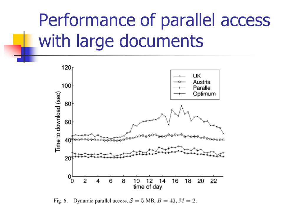 Performance of parallel access with large documents