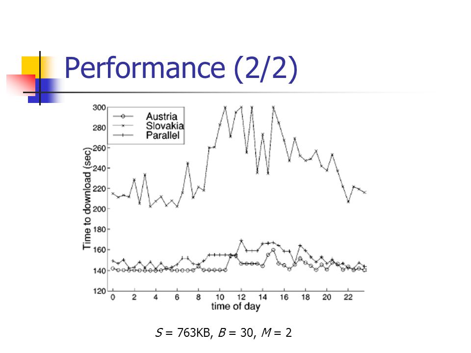 Performance (2/2) S = 763KB, B = 30, M = 2
