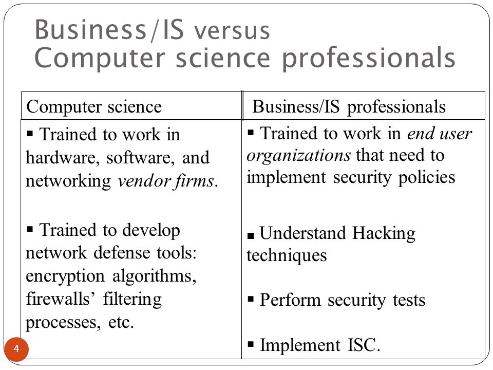 Business/IS versus Computer science professionals Computer science Business/IS professionals  Trained to work in hardware, software, and networking vendor firms.