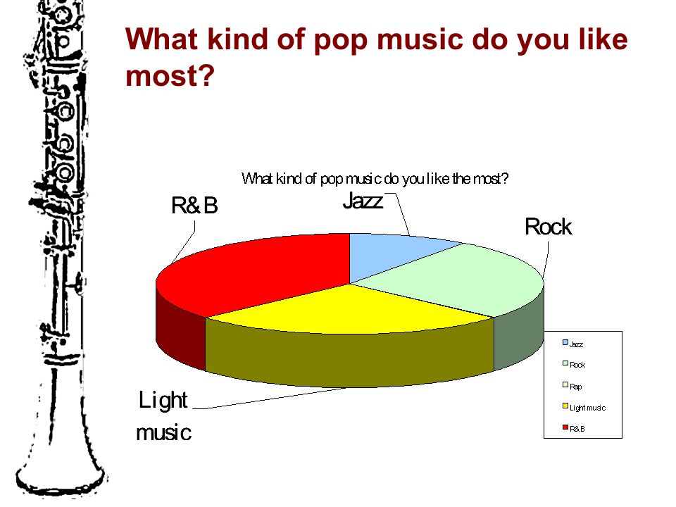 What kind of pop music do you like most