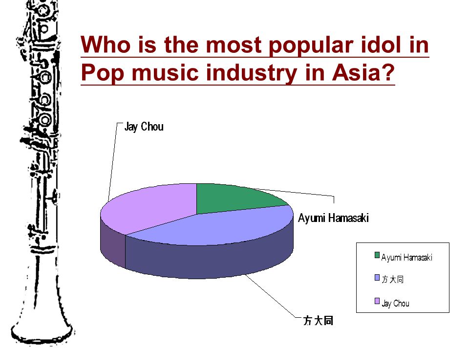 Who is the most popular idol in Pop music industry in Asia