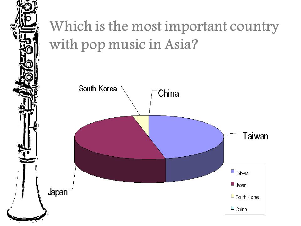 Which is the most important country with pop music in Asia