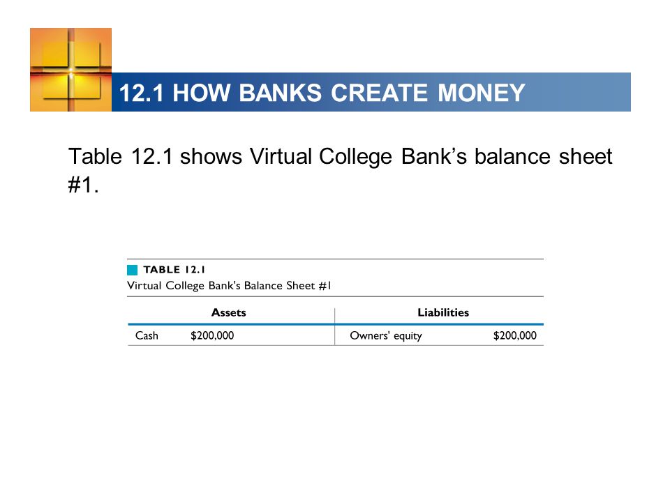 12.1 HOW BANKS CREATE MONEY Table 12.1 shows Virtual College Bank’s balance sheet #1.