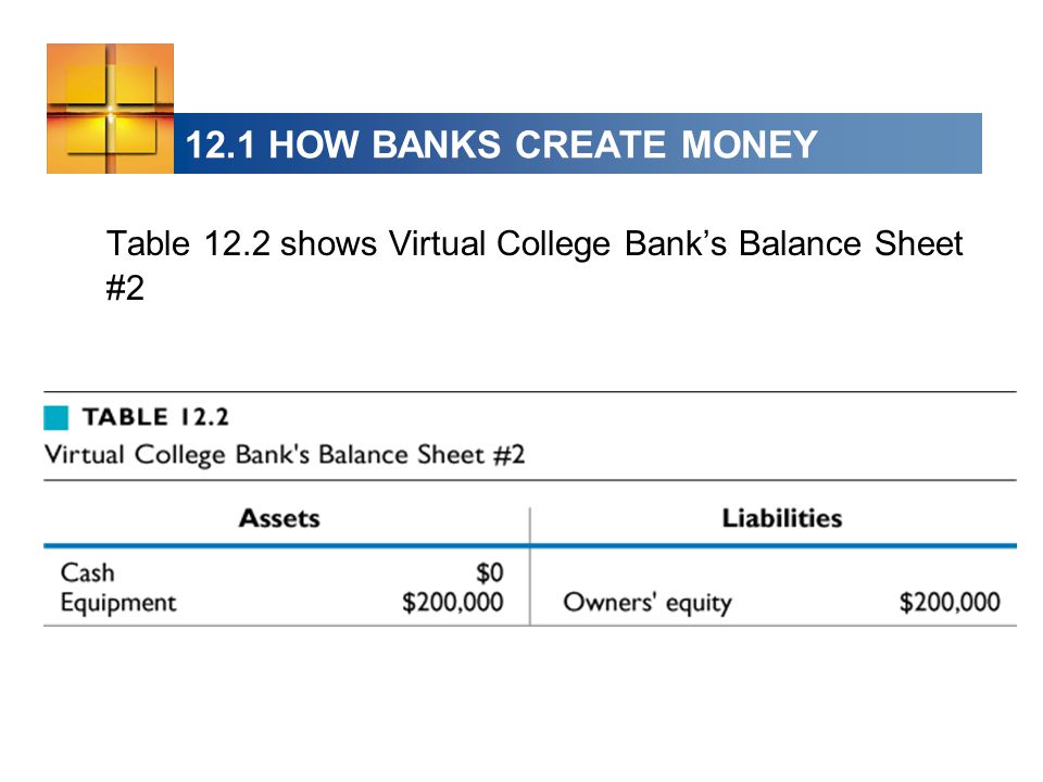 12.1 HOW BANKS CREATE MONEY Table 12.2 shows Virtual College Bank’s Balance Sheet #2