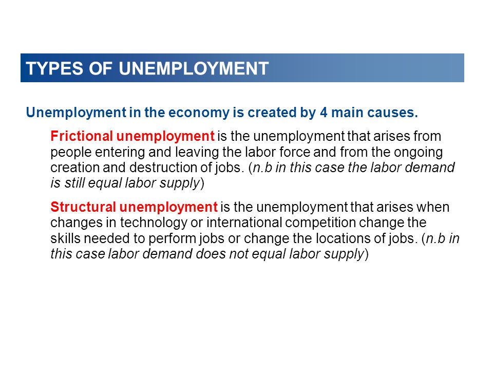 TYPES OF UNEMPLOYMENT Unemployment in the economy is created by 4 main causes.