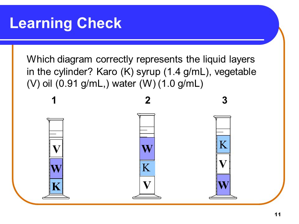 11 Which diagram correctly represents the liquid layers in the cylinder.