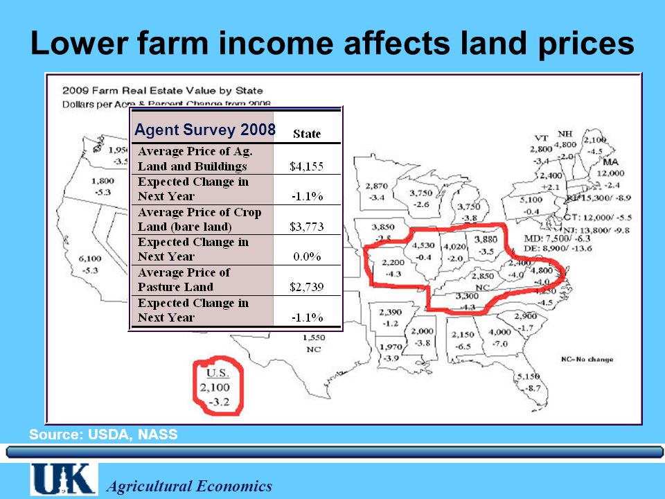 Agricultural Economics Lower farm income affects land prices Source: USDA, NASS Agent Survey 2008