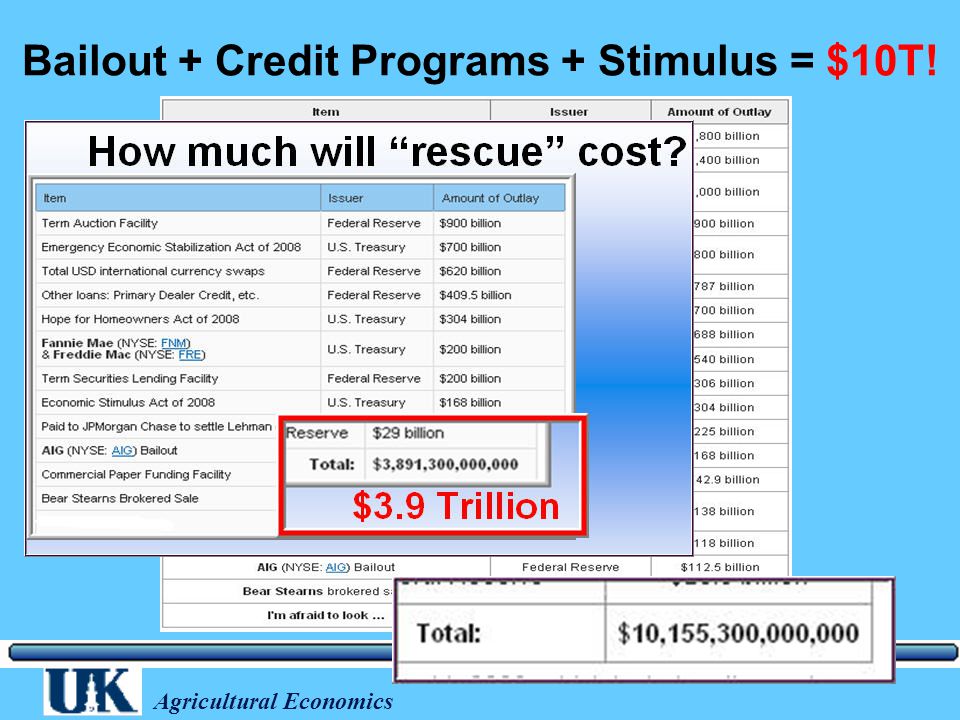 Agricultural Economics Bailout + Credit Programs + Stimulus = $10T!