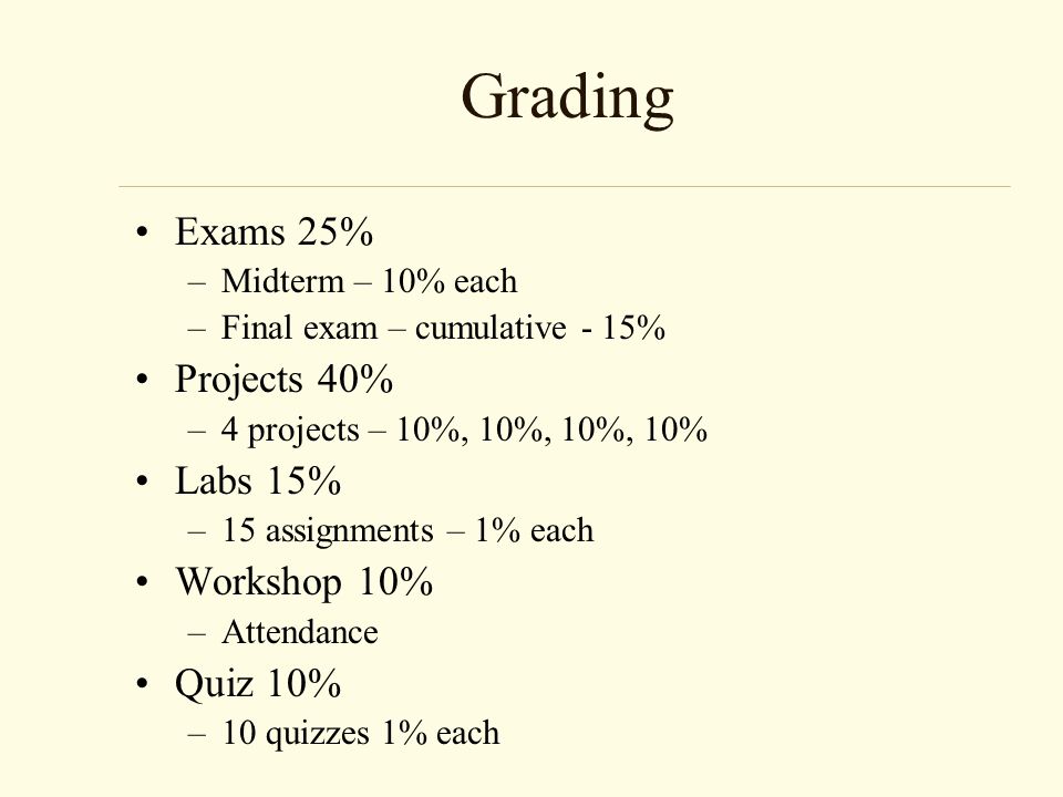 Grading Exams 25% –Midterm – 10% each –Final exam – cumulative - 15% Projects 40% –4 projects – 10%, 10%, 10%, 10% Labs 15% –15 assignments – 1% each Workshop 10% –Attendance Quiz 10% –10 quizzes 1% each