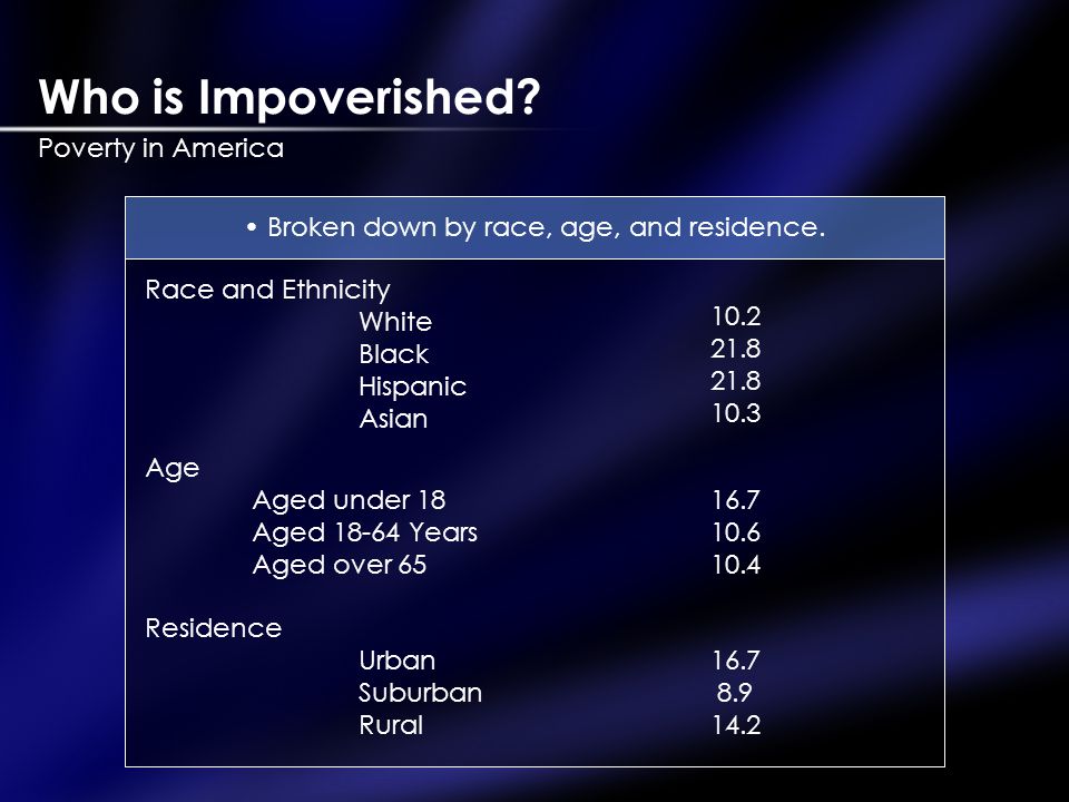 Who is Impoverished. Poverty in America Broken down by race, age, and residence.