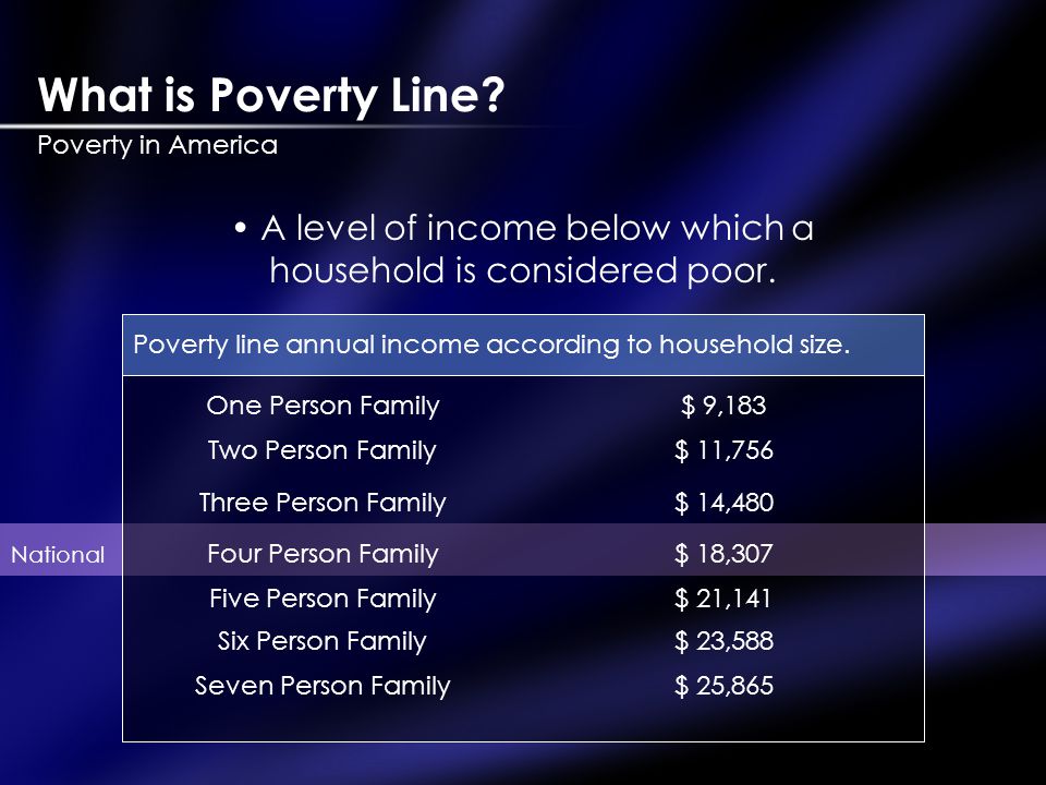 What is Poverty Line.