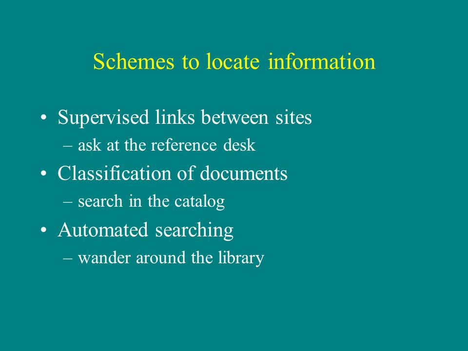 Schemes to locate information Supervised links between sites –ask at the reference desk Classification of documents –search in the catalog Automated searching –wander around the library