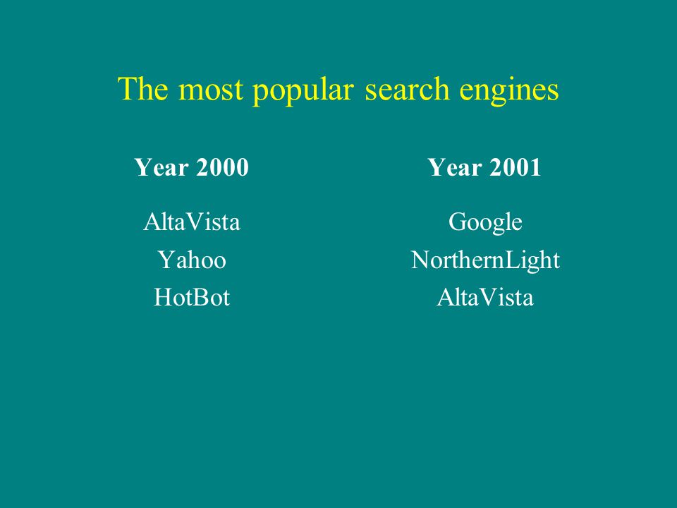 The most popular search engines Year 2000 AltaVista Yahoo HotBot Year 2001 Google NorthernLight AltaVista