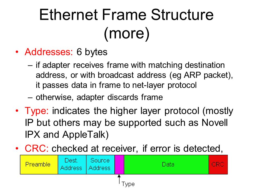 Ethernet Frame Structure (more) Addresses: 6 bytes –if adapter receives frame with matching destination address, or with broadcast address (eg ARP packet), it passes data in frame to net-layer protocol –otherwise, adapter discards frame Type: indicates the higher layer protocol (mostly IP but others may be supported such as Novell IPX and AppleTalk) CRC: checked at receiver, if error is detected, the frame is simply dropped