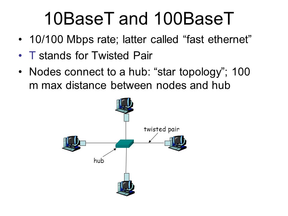 10BaseT and 100BaseT 10/100 Mbps rate; latter called fast ethernet T stands for Twisted Pair Nodes connect to a hub: star topology ; 100 m max distance between nodes and hub twisted pair hub