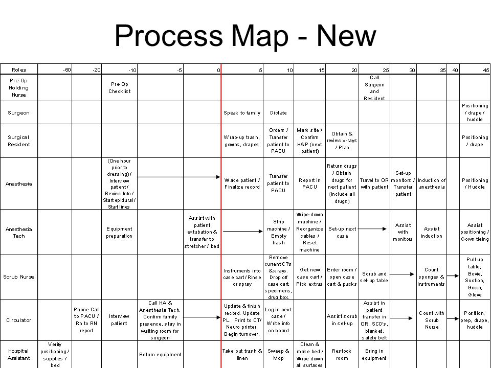 Process Map - New