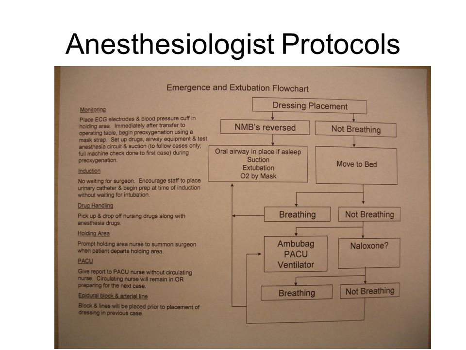 Anesthesiologist Protocols