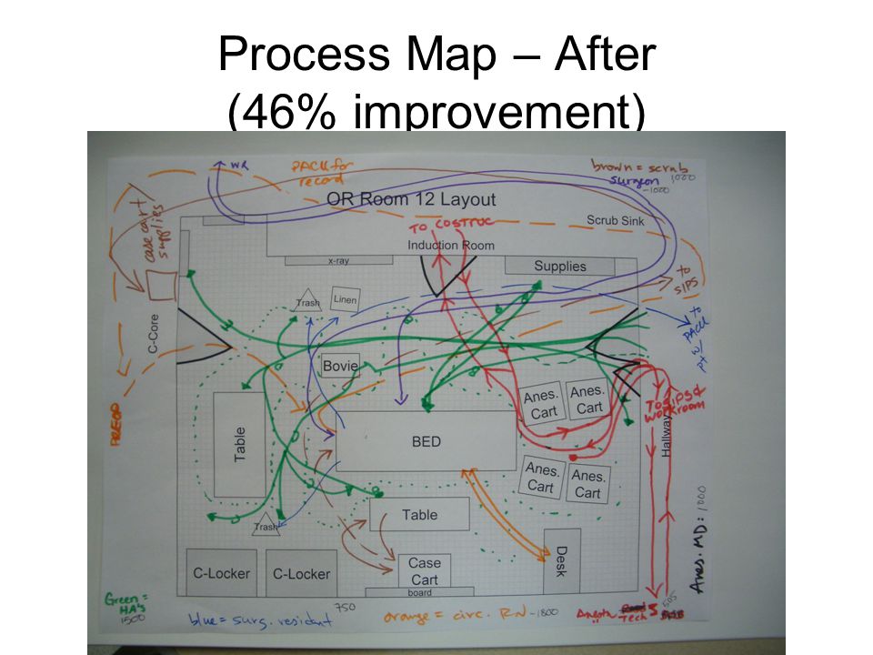 Process Map – After (46% improvement)