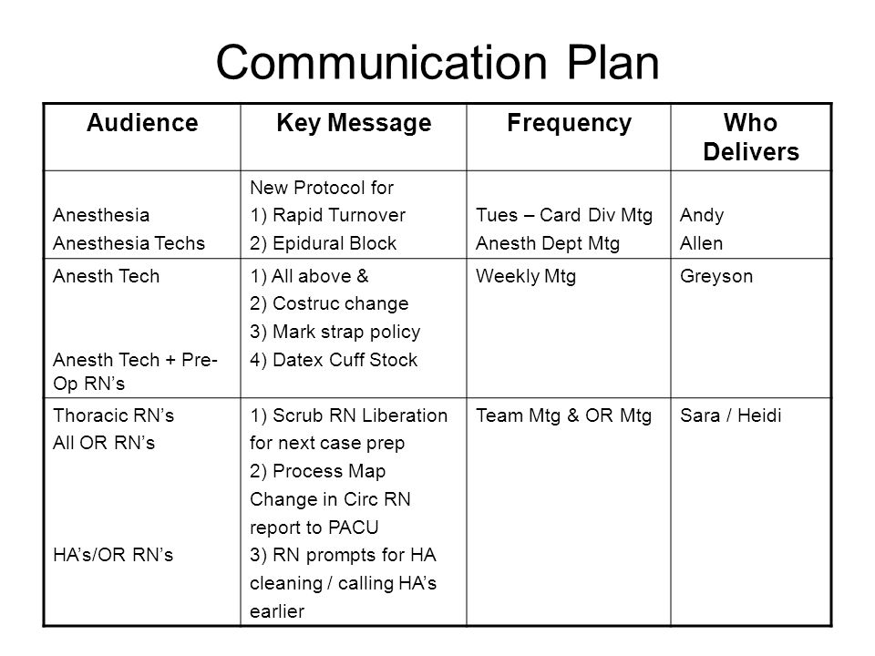 Communication Plan AudienceKey MessageFrequencyWho Delivers Anesthesia Anesthesia Techs New Protocol for 1) Rapid Turnover 2) Epidural Block Tues – Card Div Mtg Anesth Dept Mtg Andy Allen Anesth Tech Anesth Tech + Pre- Op RN’s 1) All above & 2) Costruc change 3) Mark strap policy 4) Datex Cuff Stock Weekly MtgGreyson Thoracic RN’s All OR RN’s HA’s/OR RN’s 1) Scrub RN Liberation for next case prep 2) Process Map Change in Circ RN report to PACU 3) RN prompts for HA cleaning / calling HA’s earlier Team Mtg & OR MtgSara / Heidi