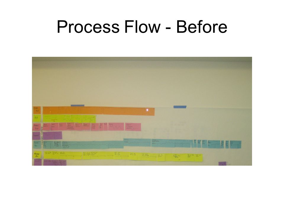 Process Flow - Before