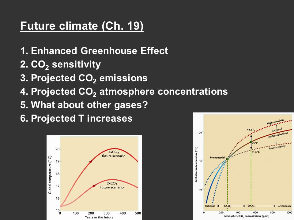 Future climate (Ch. 19) 1. Enhanced Greenhouse Effect 2.