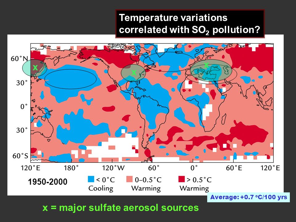 Temperature variations correlated with SO 2 pollution.