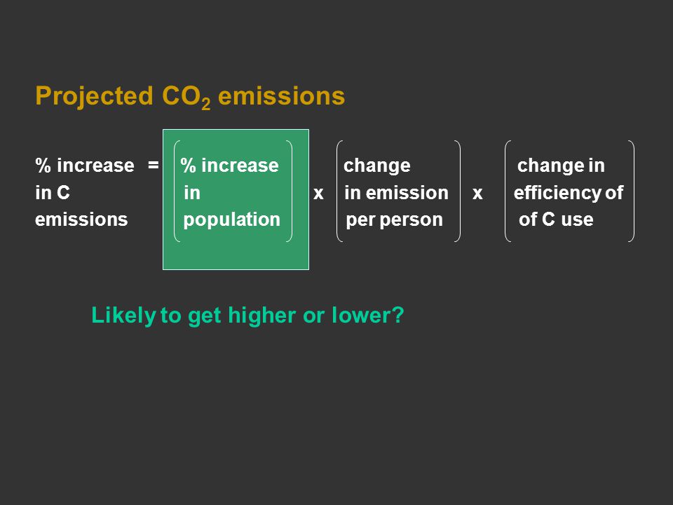 Projected CO 2 emissions % increase = % increase change change in in C in x in emission x efficiency of emissions population per person of C use Likely to get higher or lower