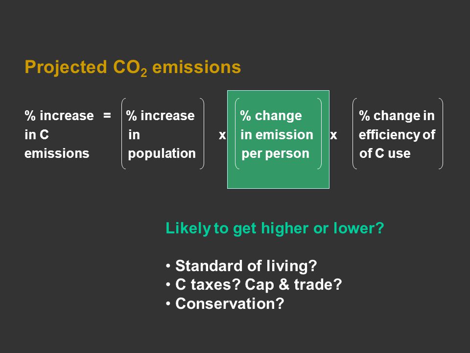 Projected CO 2 emissions % increase = % increase % change % change in in C in x in emission x efficiency of emissions population per person of C use Likely to get higher or lower.