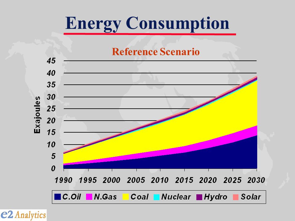Energy Consumption Reference Scenario