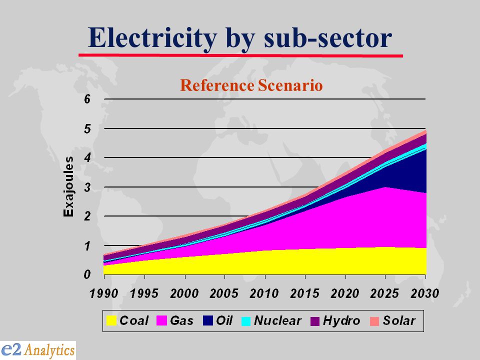Electricity by sub-sector Reference Scenario