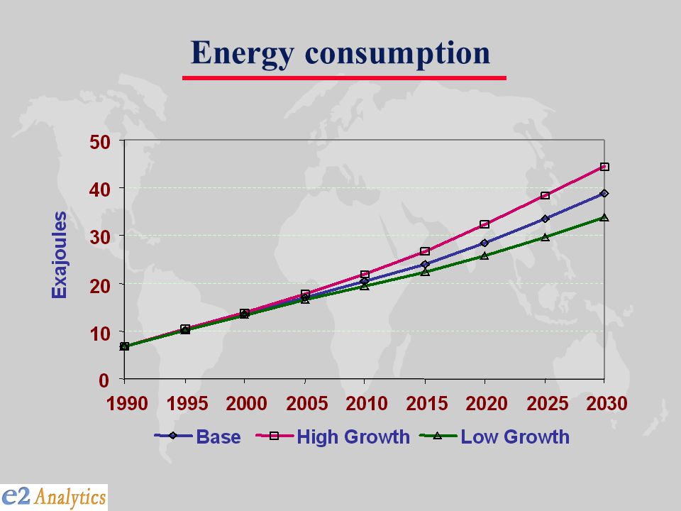 Energy consumption