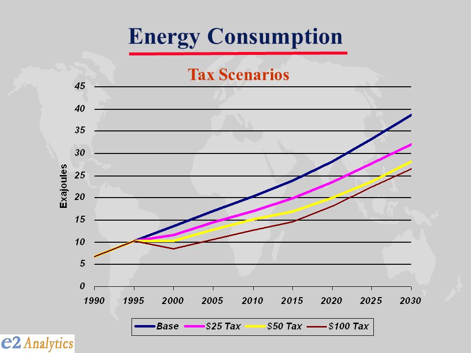 Energy Consumption Tax Scenarios