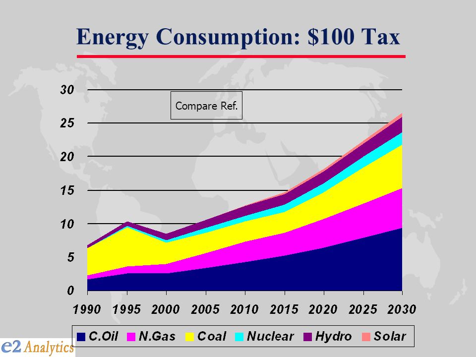 Compare Ref. Energy Consumption: $100 Tax