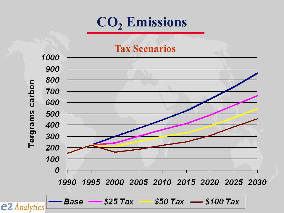 CO 2 Emissions Tax Scenarios