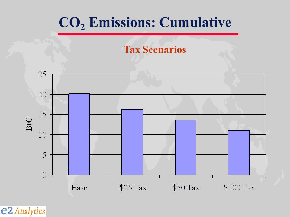 CO 2 Emissions: Cumulative Tax Scenarios