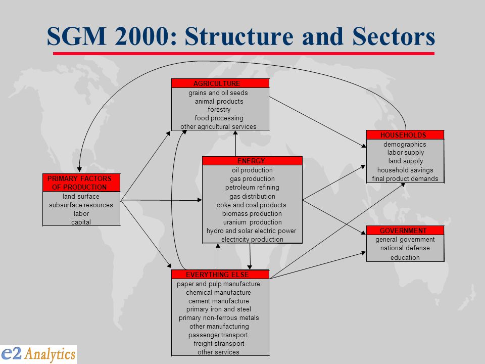 SGM 2000: Structure and Sectors