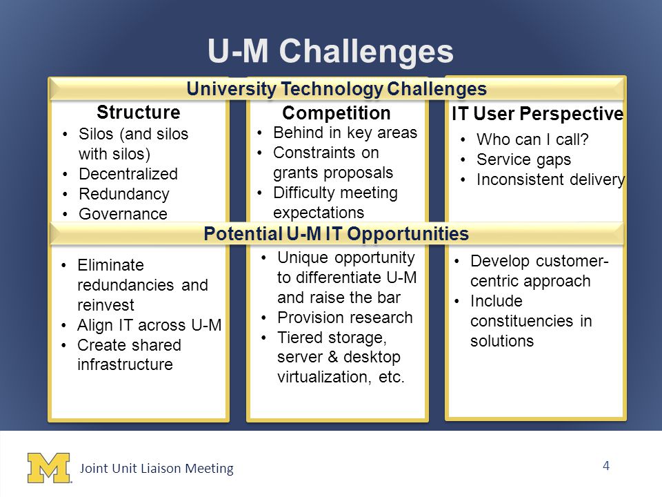 Joint Unit Liaison Meeting 4 U-M Challenges Structure Competition University Technology Challenges Potential U-M IT Opportunities Unique opportunity to differentiate U-M and raise the bar Provision research Tiered storage, server & desktop virtualization, etc.