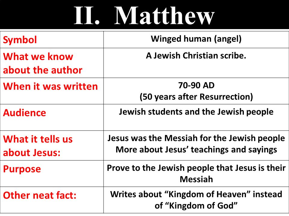 II. Matthew Symbol Winged human (angel) What we know about the author A Jewish Christian scribe.