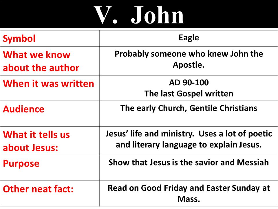 V. John Symbol Eagle What we know about the author Probably someone who knew John the Apostle.