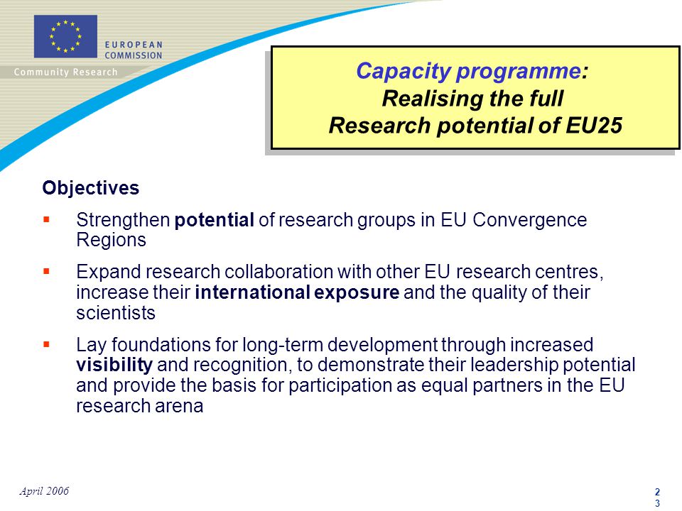 2323 April 2006 Objectives  Strengthen potential of research groups in EU Convergence Regions  Expand research collaboration with other EU research centres, increase their international exposure and the quality of their scientists  Lay foundations for long-term development through increased visibility and recognition, to demonstrate their leadership potential and provide the basis for participation as equal partners in the EU research arena Capacity programme: Realising the full Research potential of EU25 Capacity programme: Realising the full Research potential of EU25