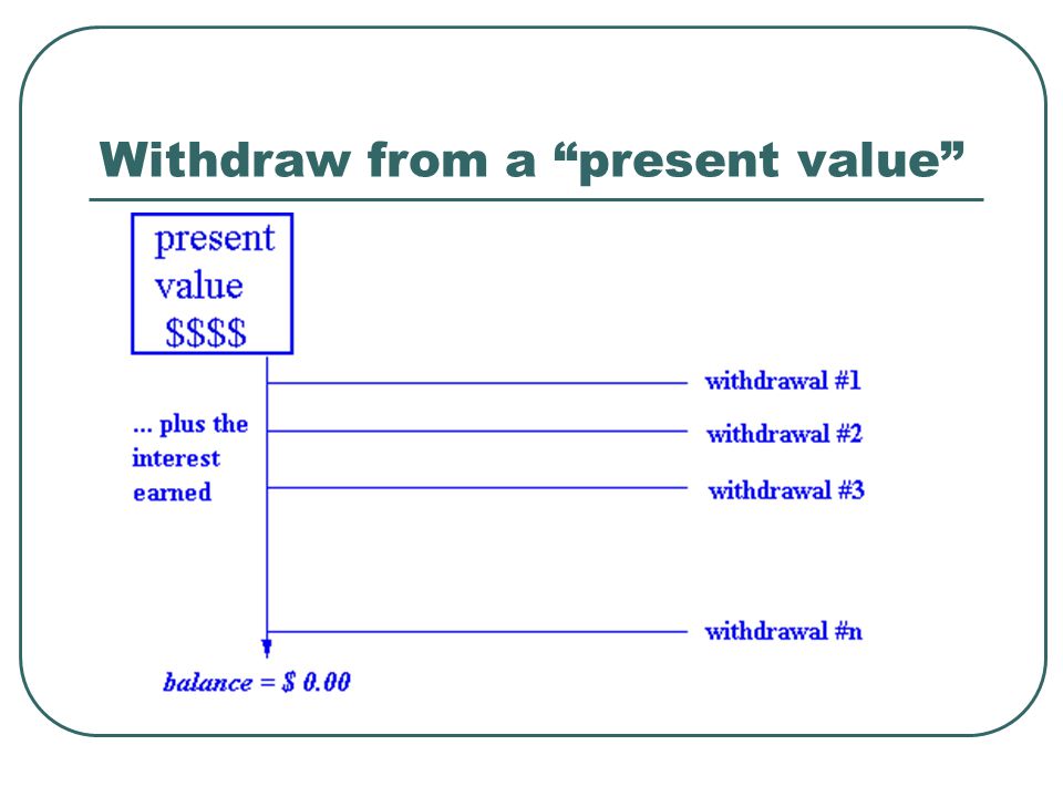Withdraw from a present value