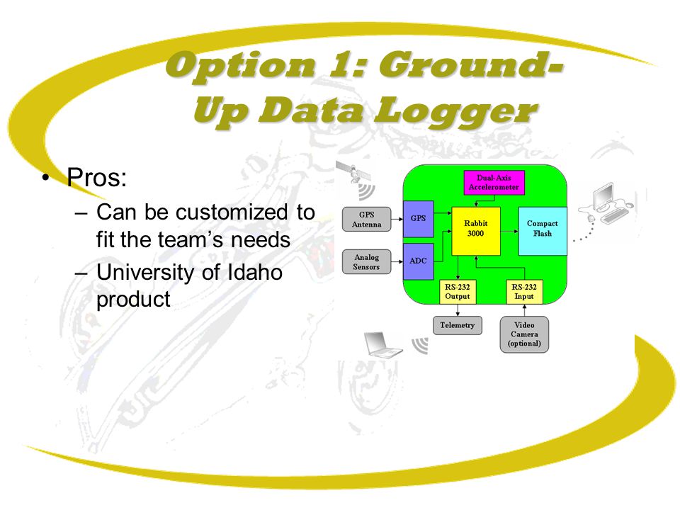 Option 1: Ground- Up Data Logger Pros: –Can be customized to fit the team’s needs –University of Idaho product